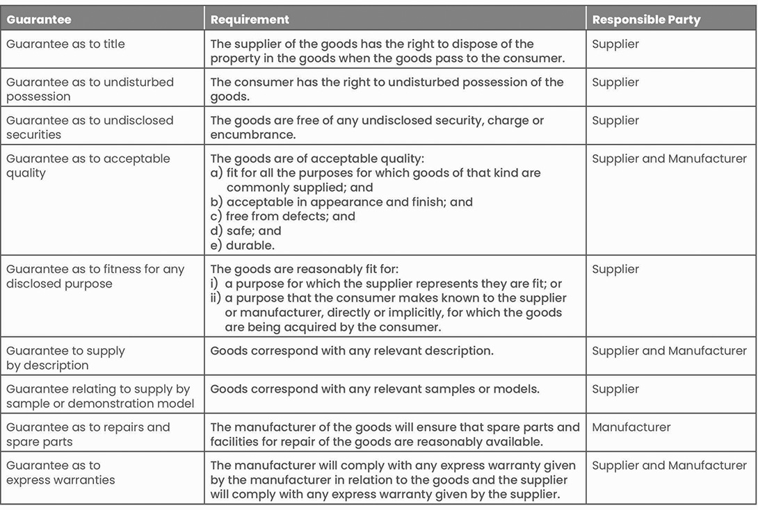 Table deemed manufacturers