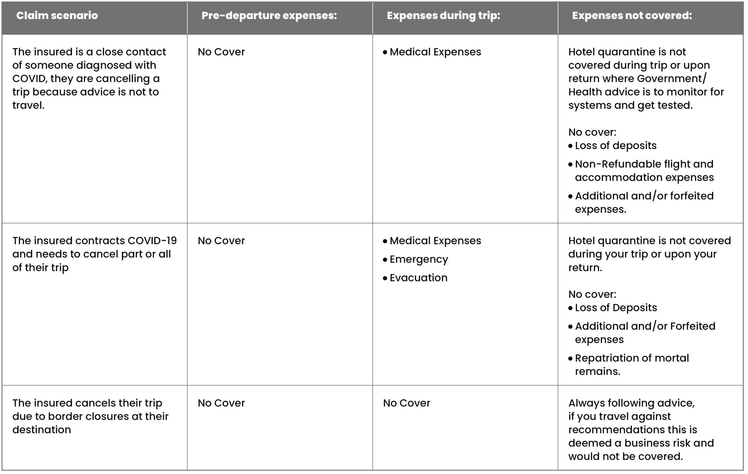 Insight article table COVID travel 2