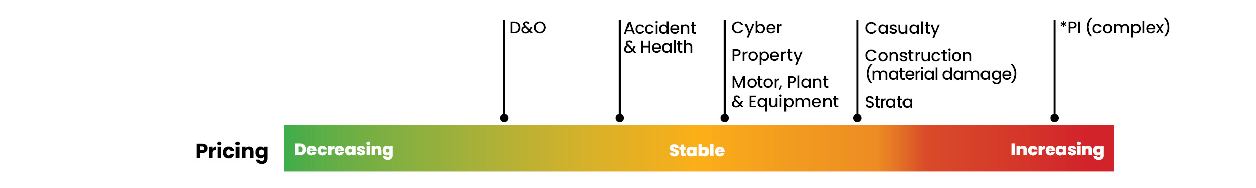 Jan 2024 temp check tables-pricing